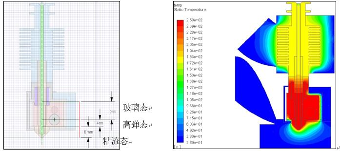 7777奇米四色成人眼影 仿真计算在FDM 3D打印机的设计改进过程中的作用