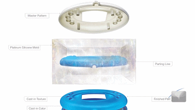 7777精品伊人久久久大 从3D打印到硅胶模具，实现小批量快速制造